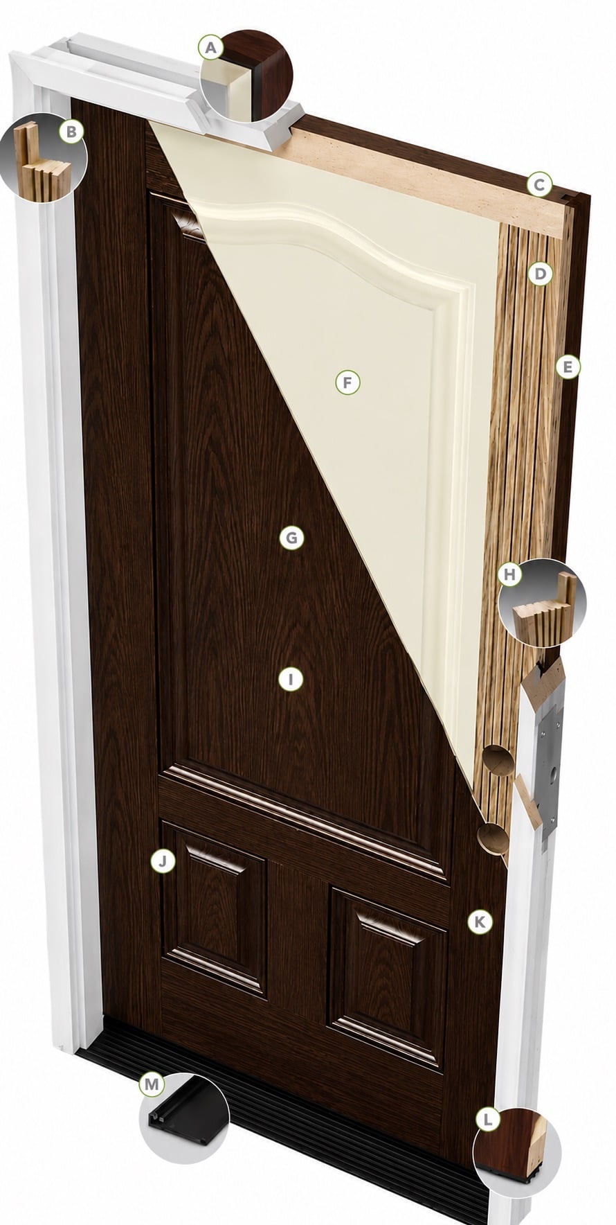 Signet Fiberglass Advantages Image